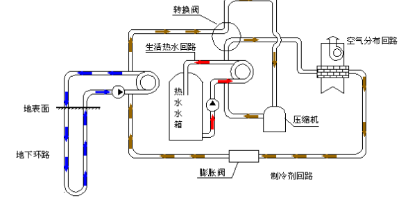 空氣源熱泵的優勢和原理是什么？為什么選擇空氣源熱泵？